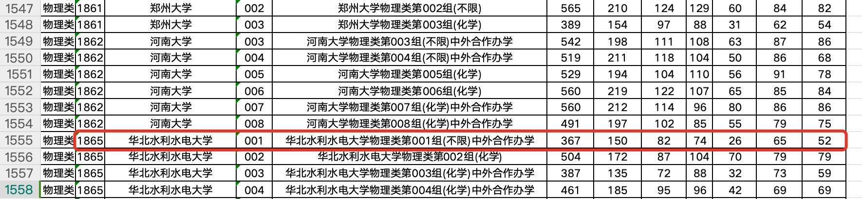 继389分“捡漏”郑州大学后，黑龙江又有考生367分被华北水利水电大学录取