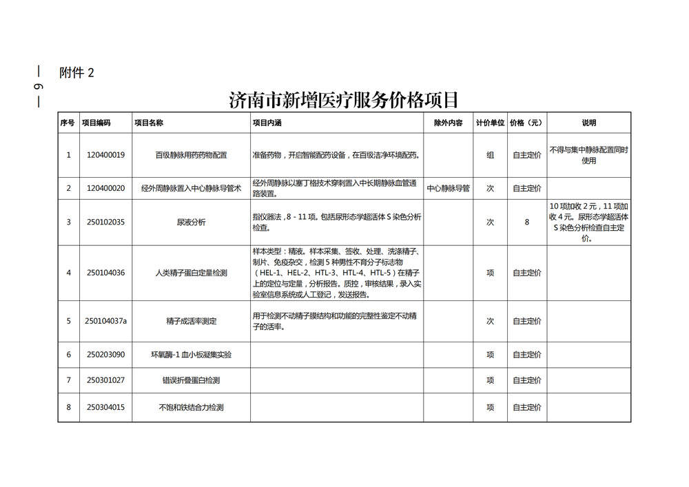 9月1日起施行！济南公布部分纳入医保基金支付范围的医疗服务项目价格