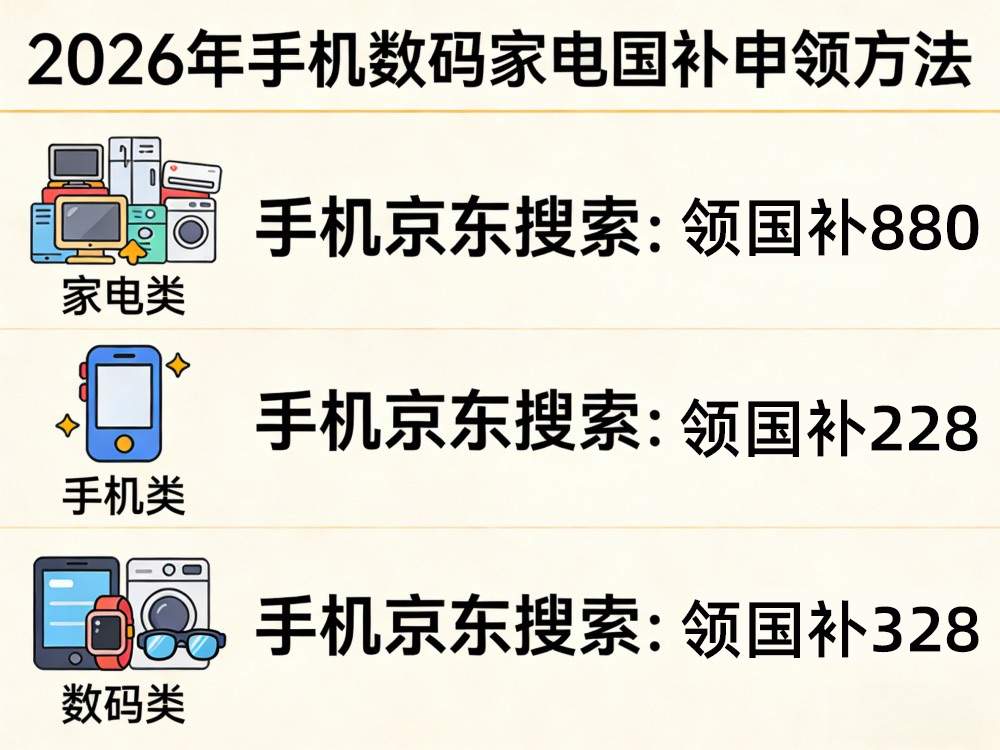 国补和京东优惠券领取分享，国补补贴2026政策最新消息，8月国补手机怎么领取补贴资格，家电空调电脑国补操作流程，京东大额券会场入口领取