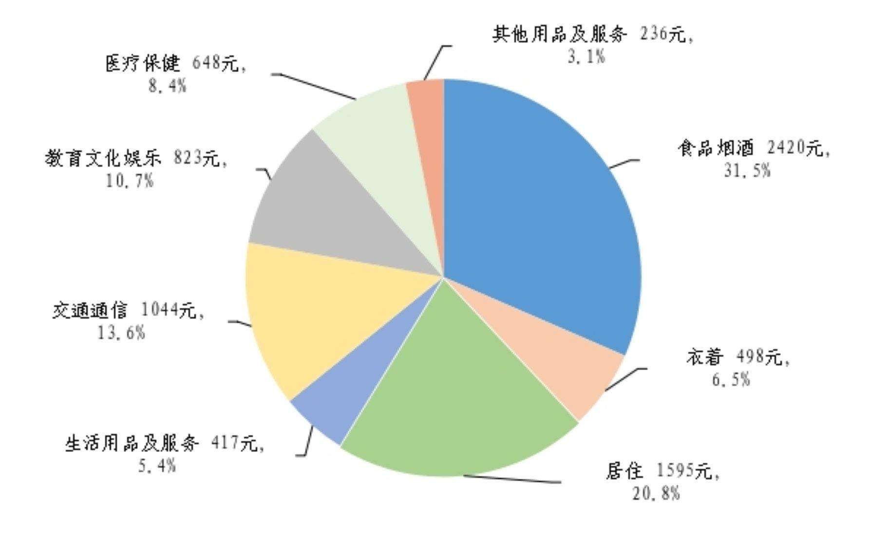 一季度全国居民人均可支配收入12179元