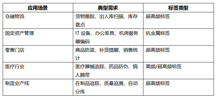 RFID标签打印机怎么选？这篇帮你把坑都踩完了