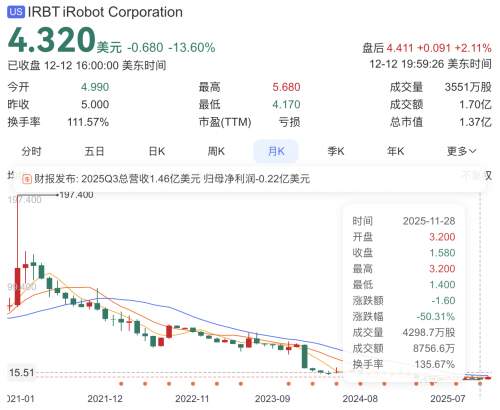 iRobot Corp重组在即，杉川集团将成唯一实控人