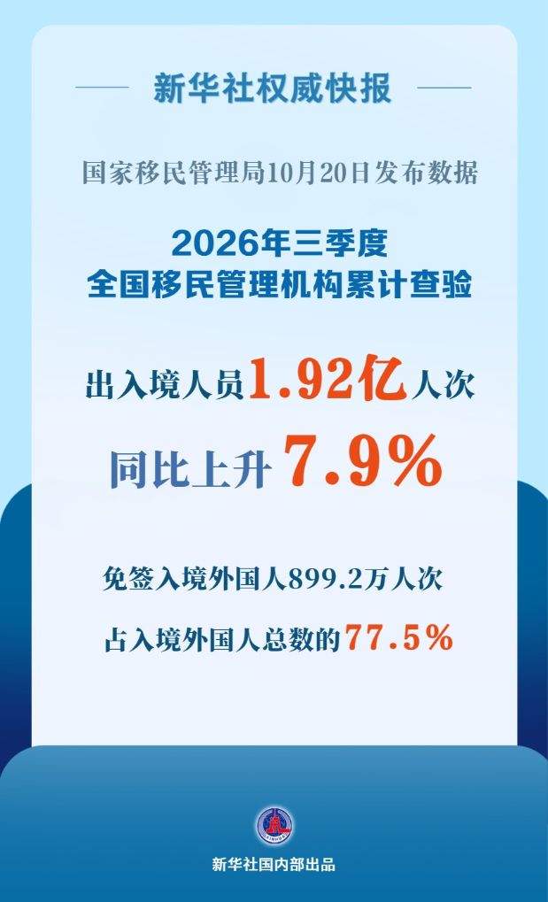 熙攘国门“你来我往” 三季度1.92亿人次出入境