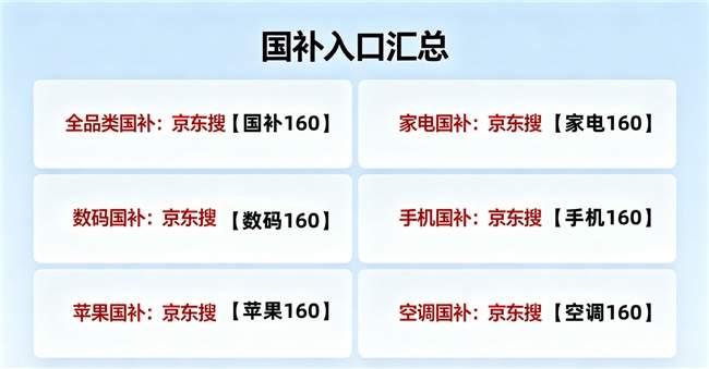 重磅发放中！新一轮第三批625亿国补怎么领确定了！7月空调家电国补领取方法公布，学生买手机电脑苹果先领国补再叠教育优惠