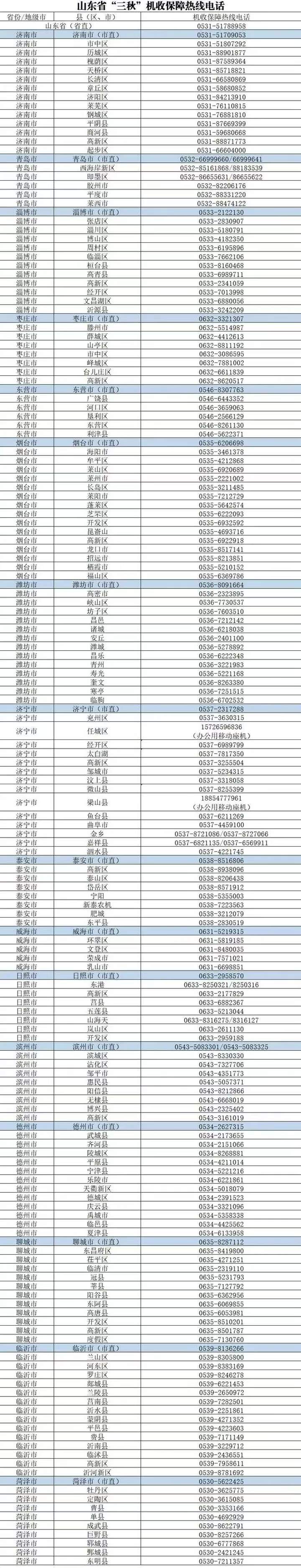 山东公布16市粮食烘干服务点地址、电话