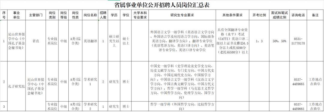 山东2家省属事业单位招聘