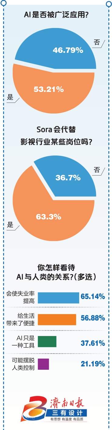 “文生视频”震撼全球——Sora横空出世,是谁又焦虑了?