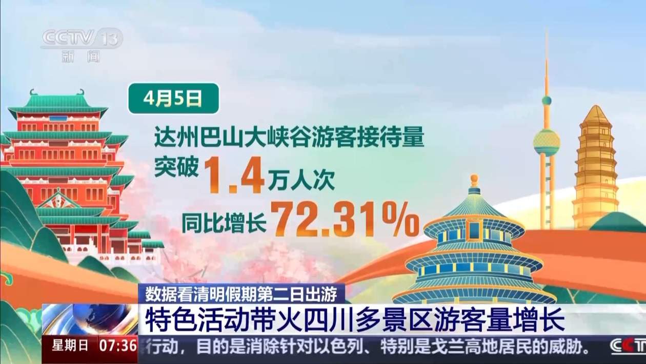 清明踏青出圈打卡地出炉 同款“好春光”你看了吗？