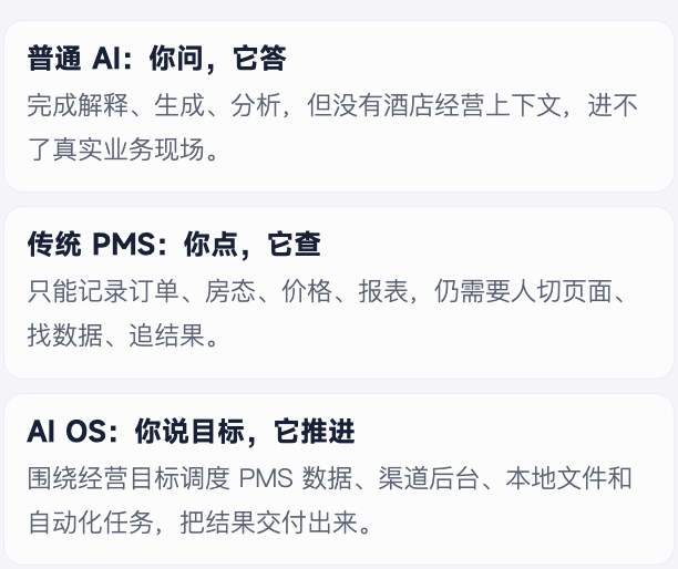 告别软件时代,订单来了如何用AI重构酒店经营方式?