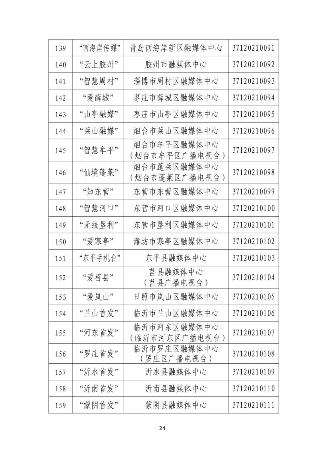 山东省互联网新闻信息服务单位许可信息