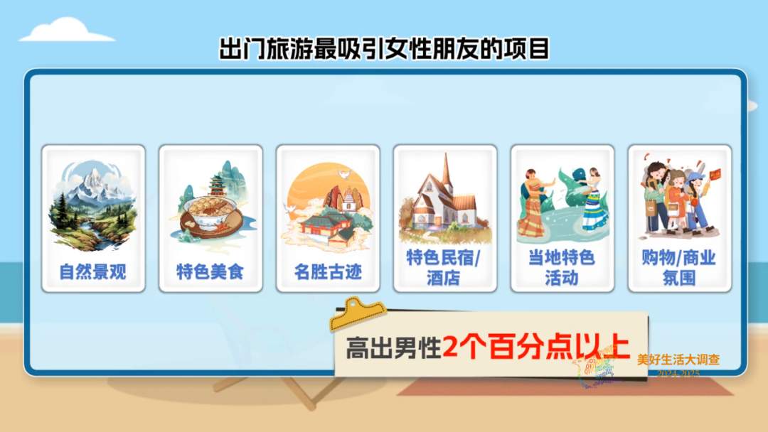 重要调查出炉！“她”力量大爆发