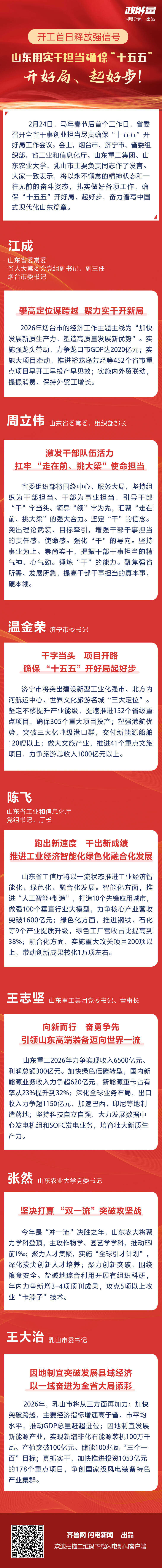 政能量丨开工首日释放强信号！山东用实干担当确保“十五五”开好局、起好步