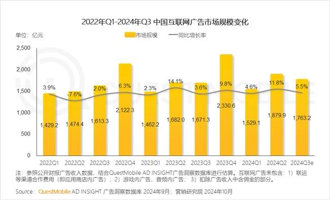 QuestMobile2024 中国移动互联网秋季大报告