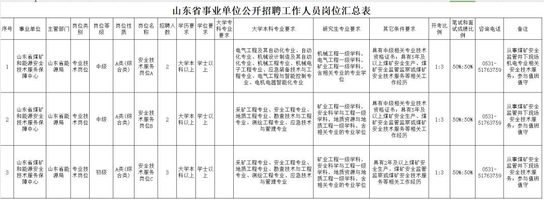 山东多家省属事业单位招聘