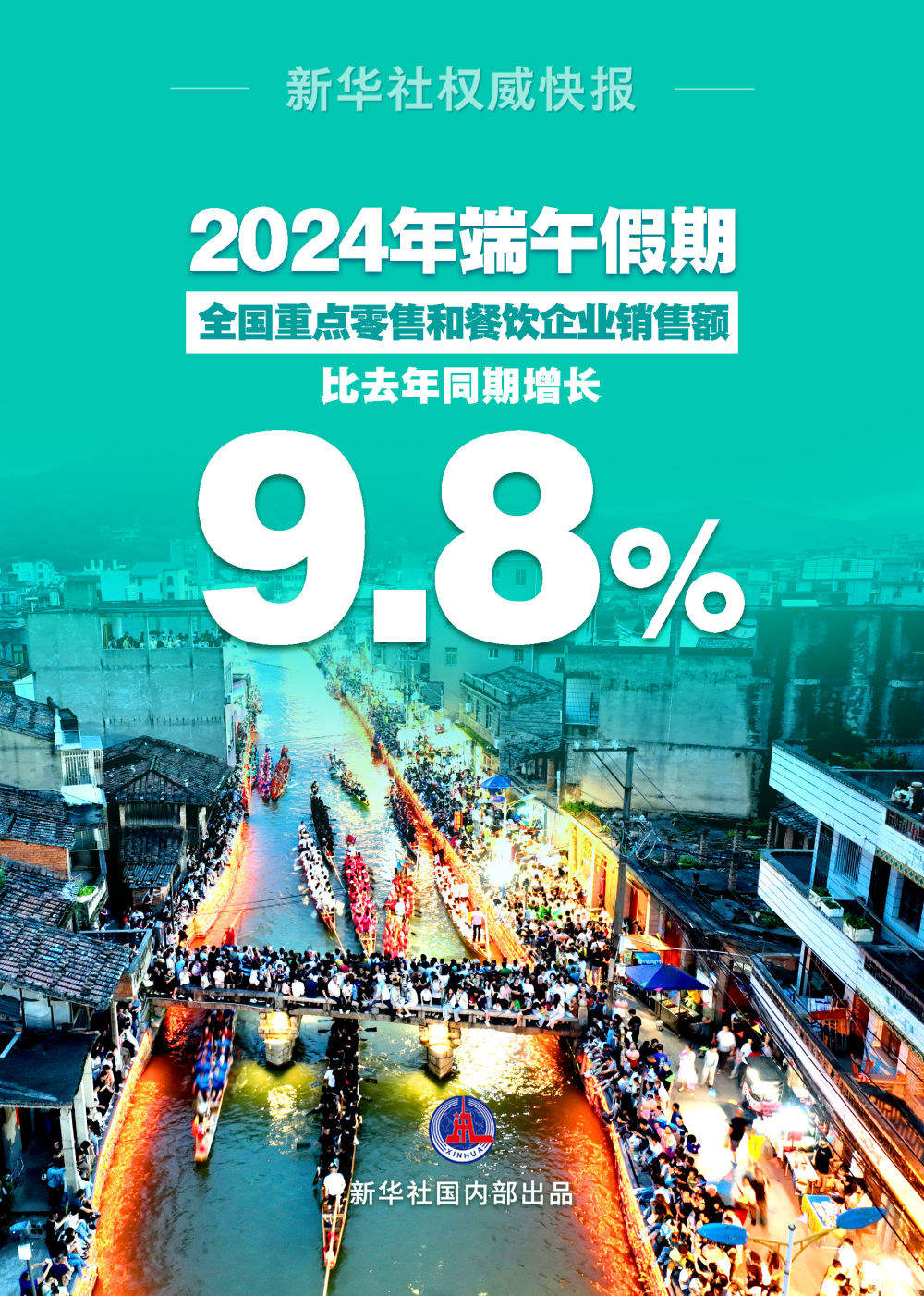 同比增长9.8% 端午假期消费市场亮点纷呈