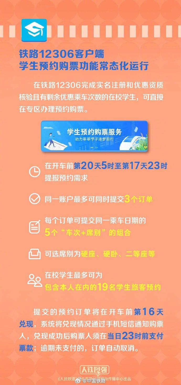 春运买火车票全攻略来了，你关心的都在这儿