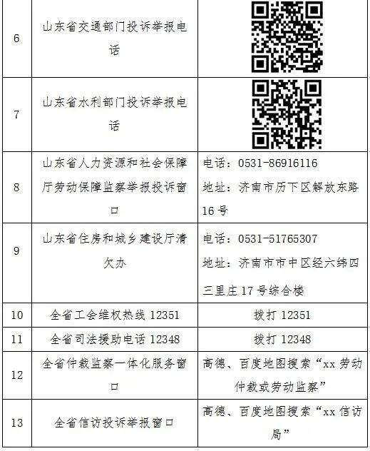 山东公开发布欠薪举报投诉渠道 13个维权通道为农民工解决欠薪问题