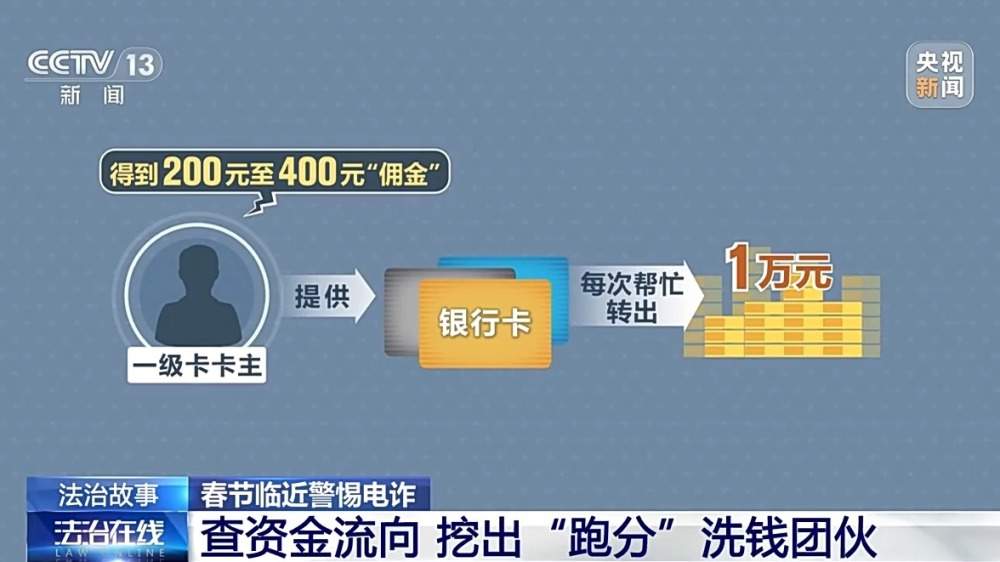 守好“钱袋子”！过年期间，当心这些诈骗新套路