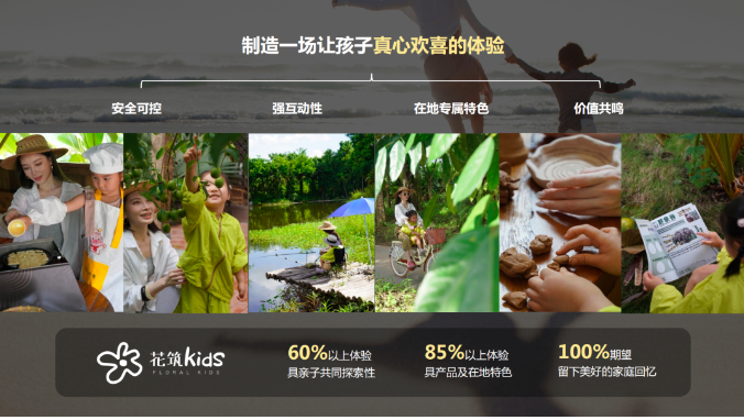 旅悦“花筑kids”：共生表达个性化与标准服务，解锁亲子度假产品新路径