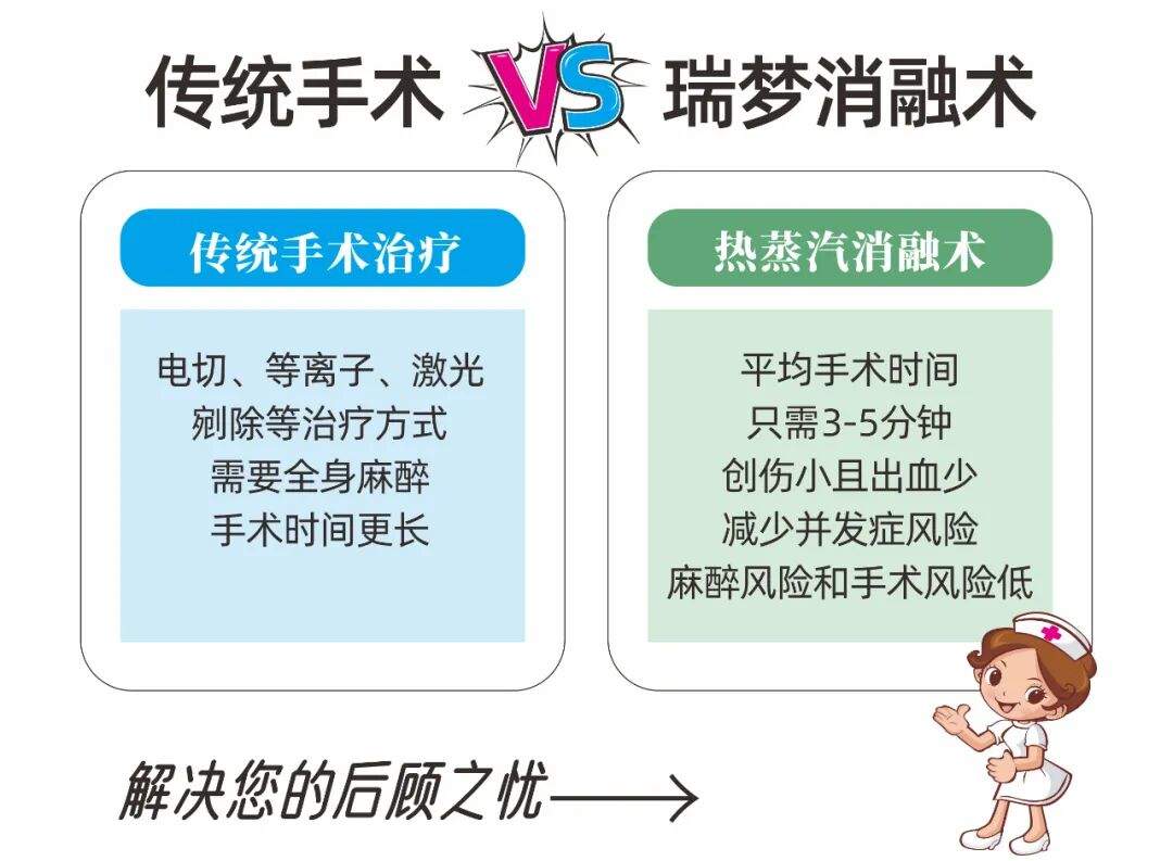 突破高龄禁区!云南结石病医院热蒸汽消融术:开启前列腺增生治疗新纪元