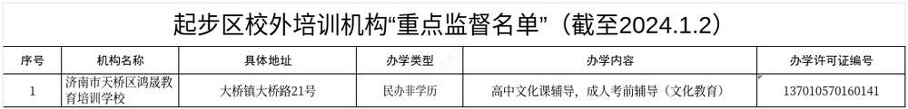 济南起步区更新校外培训机构“黑白名单”和“重点监督名单”