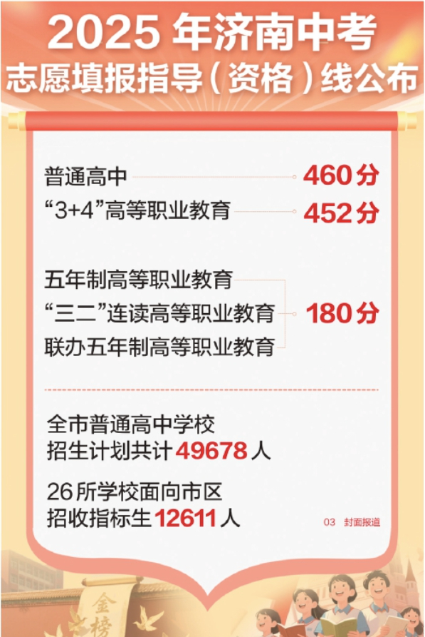2025年济南中考志愿填报指导（资格）线公布