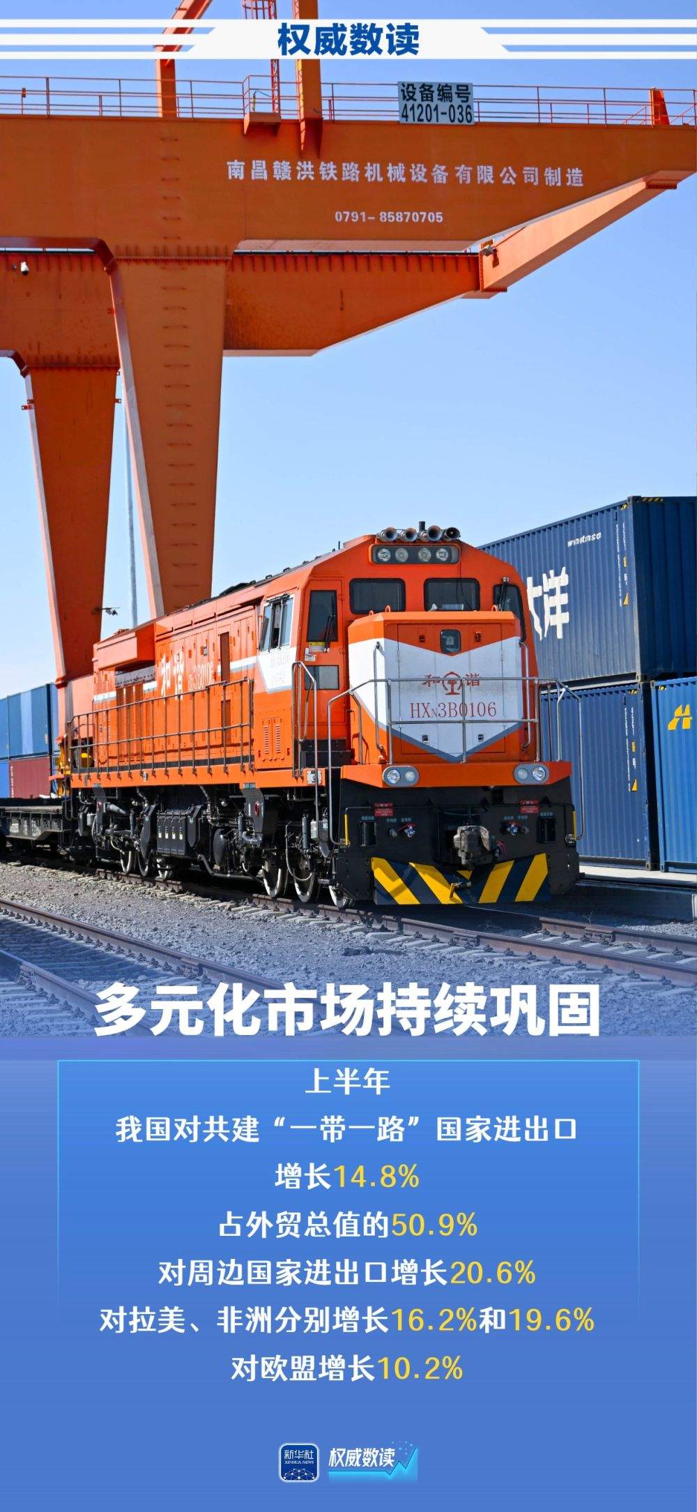 权威数读｜上半年外贸稳规模优结构成效明显