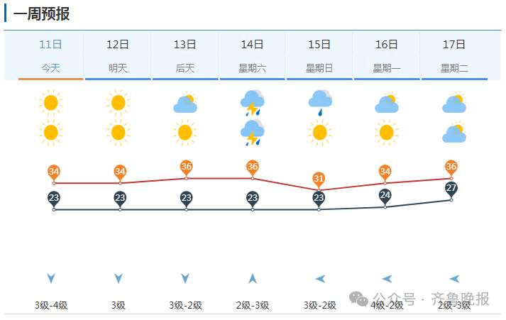 山东将迎大范围降水 济南等多地局部大雨或暴雨