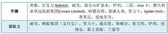 郑钦文的商战:目前至少10个代言品牌 专家回应：全球女性运动崛起非常快