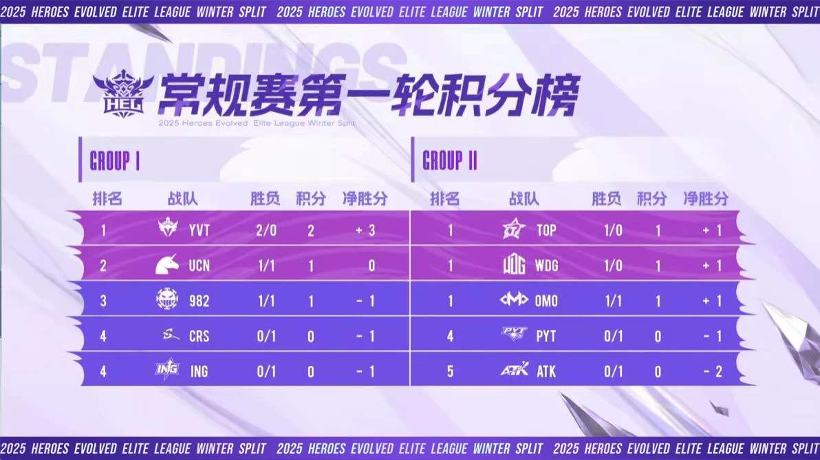 战鼓再擂!2025 英魂之刃HEL精英联赛冬季赛盛大启幕
