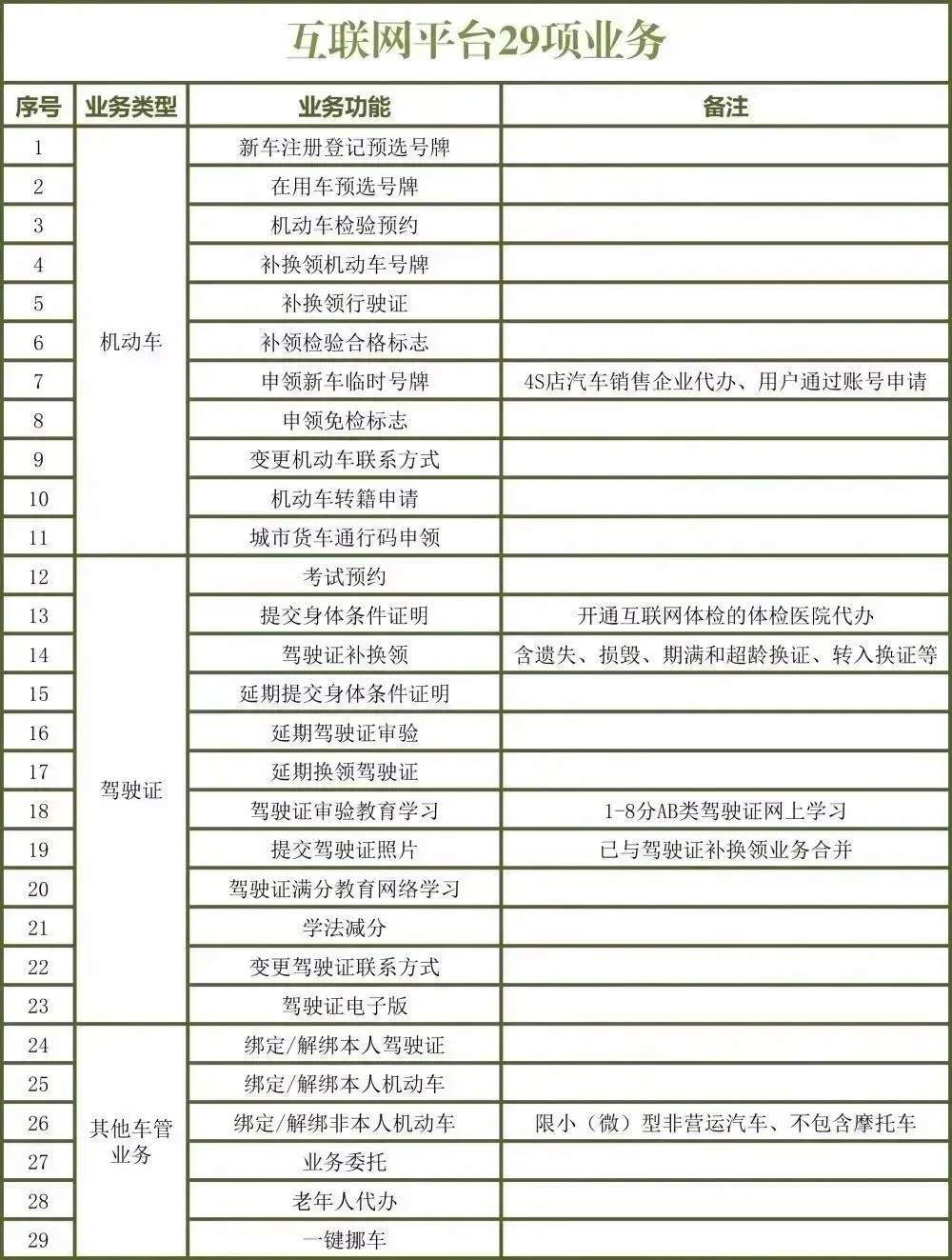 @济南老师儿：五一期间，请关注户政、车管、出入境办公时间