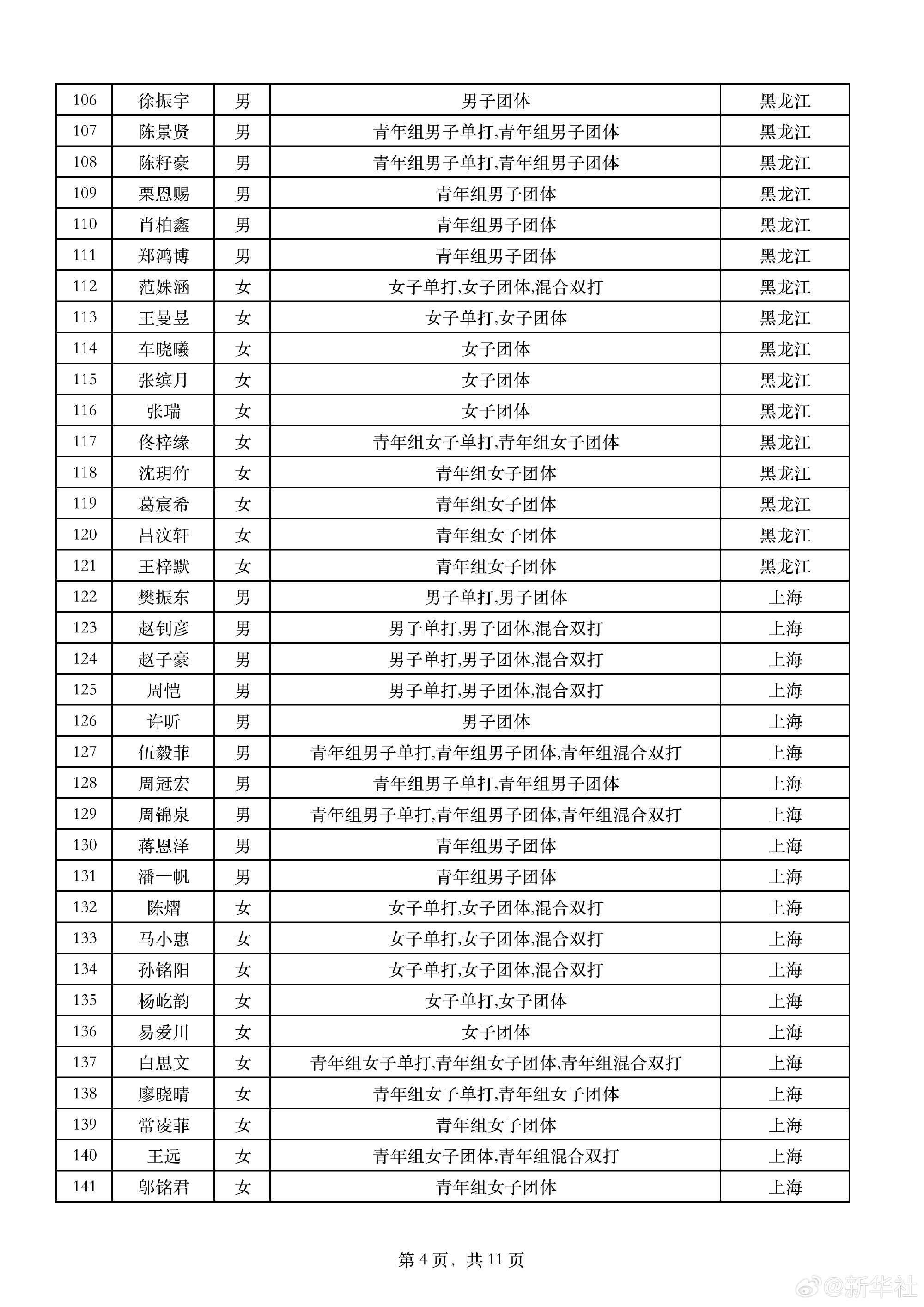 全运会乒乓球运动员报项公示 马龙樊振东孙颖莎参加