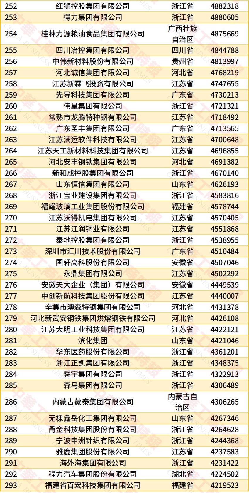 “2026中国民营企业500强”发布