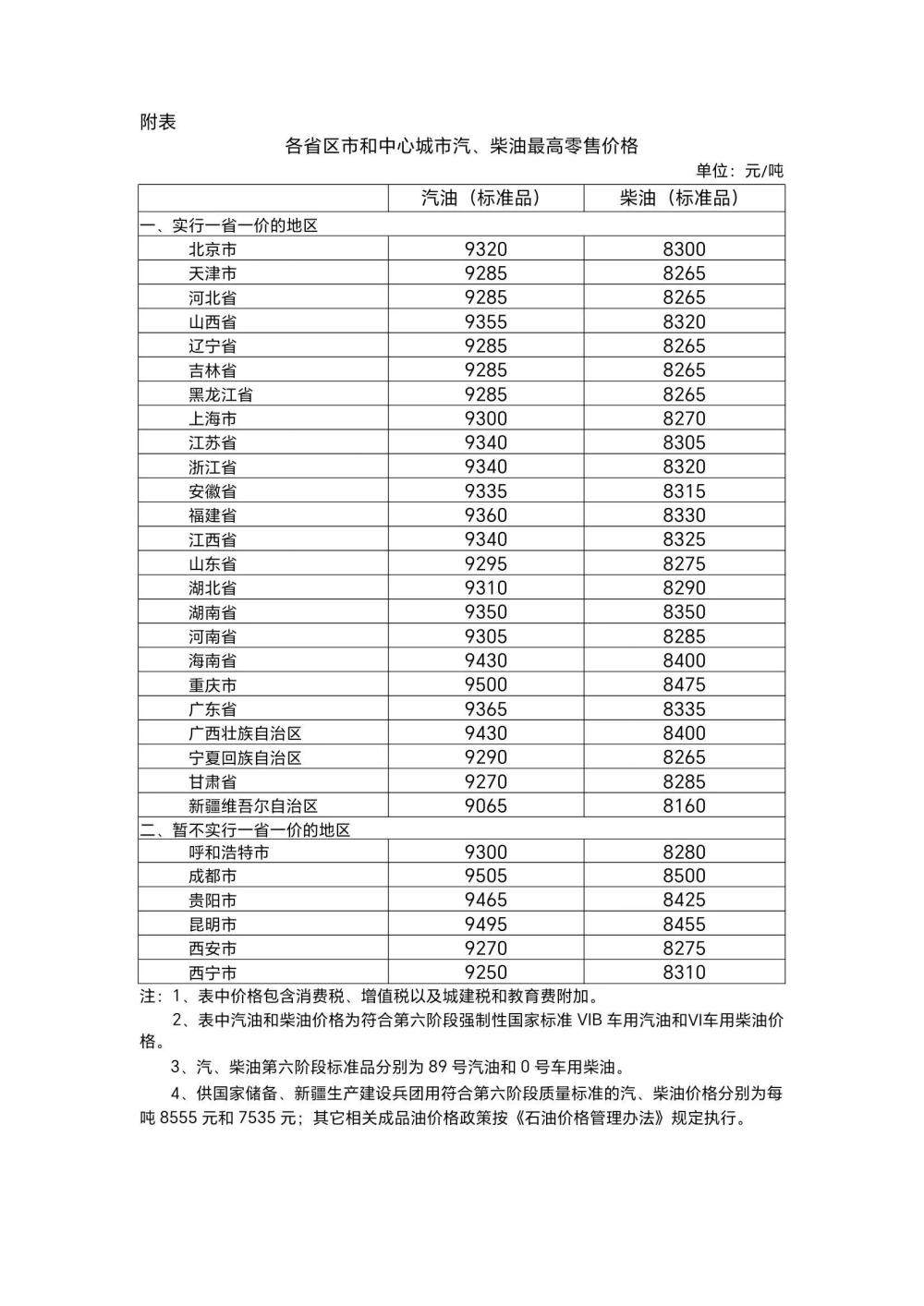 国内汽油、柴油价格每吨分别上涨140元和135元