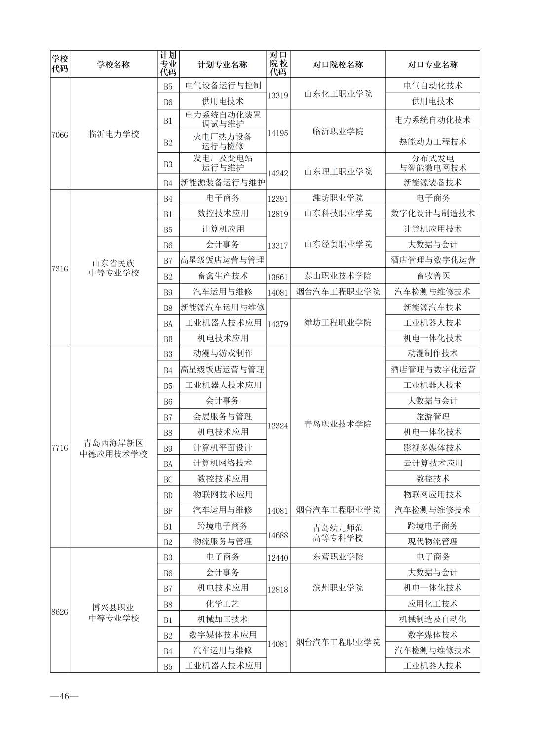 重磅！济南市高中阶段招录学校招生计划及代码、指标生分配方案（全汇总）