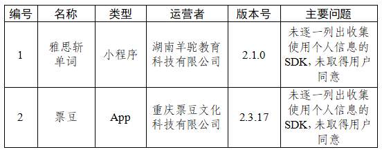 33款App因个人信息收集使用问题被通报