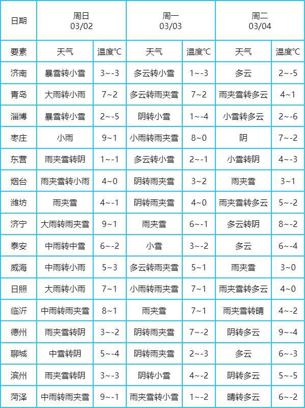 寒潮发威！雨雪进入最强时段！出行指南请收好