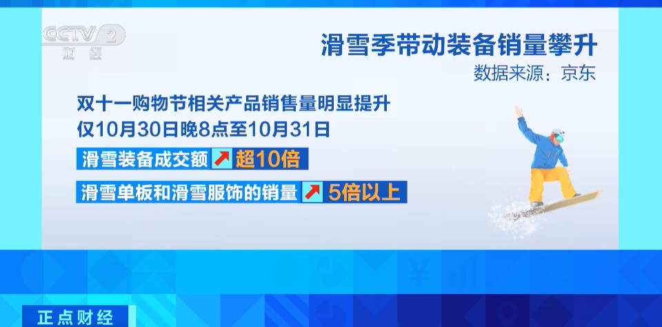 卖爆了！飙涨超1000%