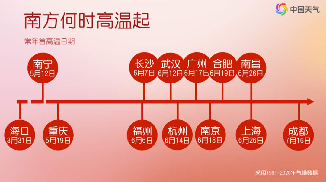 35℃！华北黄淮局地高温提前一个多月，为何今年热得这么早？