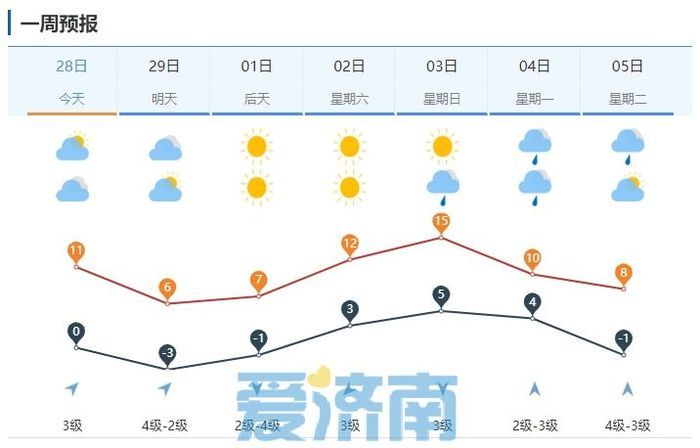 济南一年气温曲线图图片