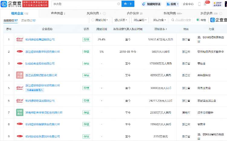 娃哈哈集团法定代表人仍未变更，宗馥莉已接手20多家娃哈哈系公司