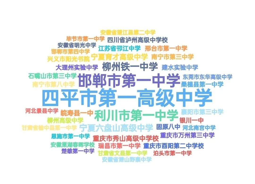 山东高校迎来“小萌新”，来看有趣的新生大数据→