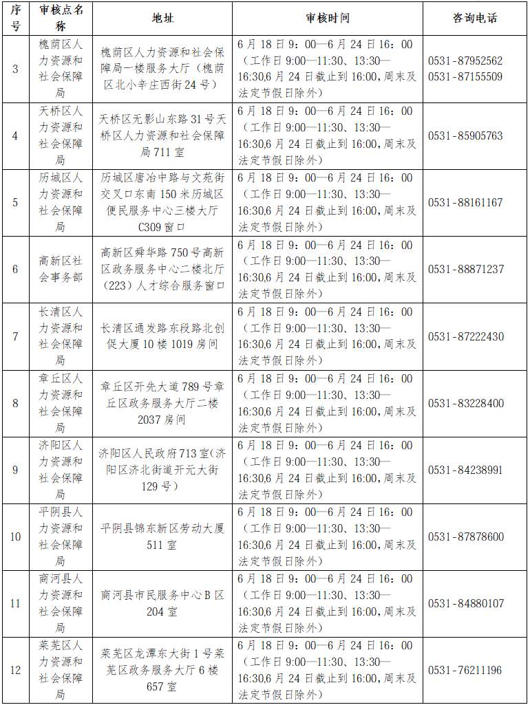 6月12日起报名！济南考生注意，这场考试考点设在淄博