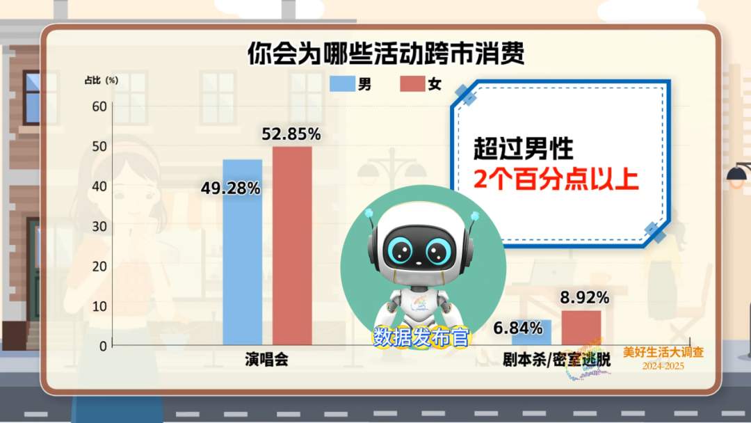 重要调查出炉！“她”力量大爆发