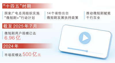 古村里拍起微短剧（迈向“十五五”的文化图景·大国小村）