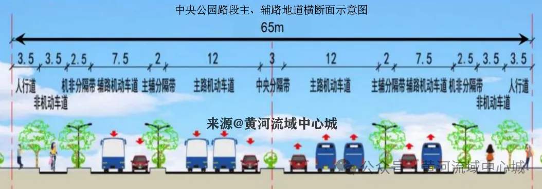 双向12车道！设两处地下通道全长约4.22公里，黄河大道二期项目又有新进展