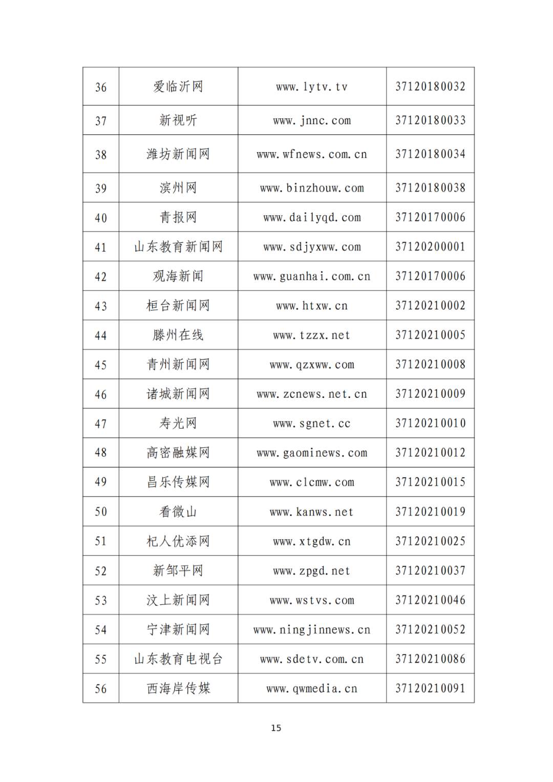 山东省互联网新闻信息服务单位许可信息