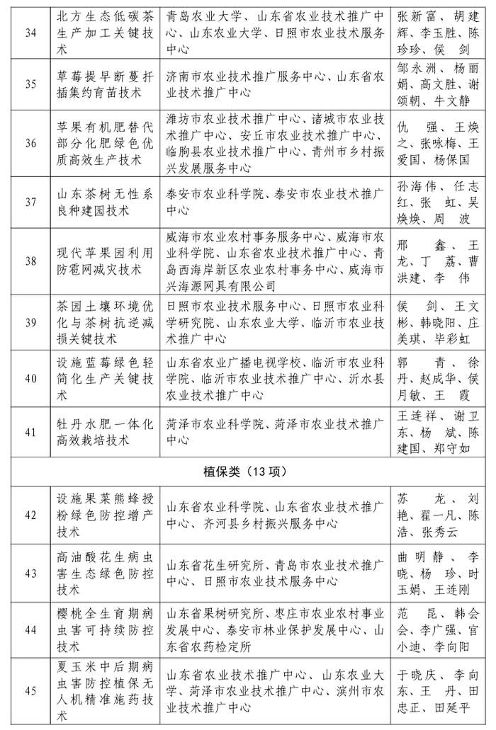 80项技术、46个品种入围！山东公示2026年农业主推技术和主导品种