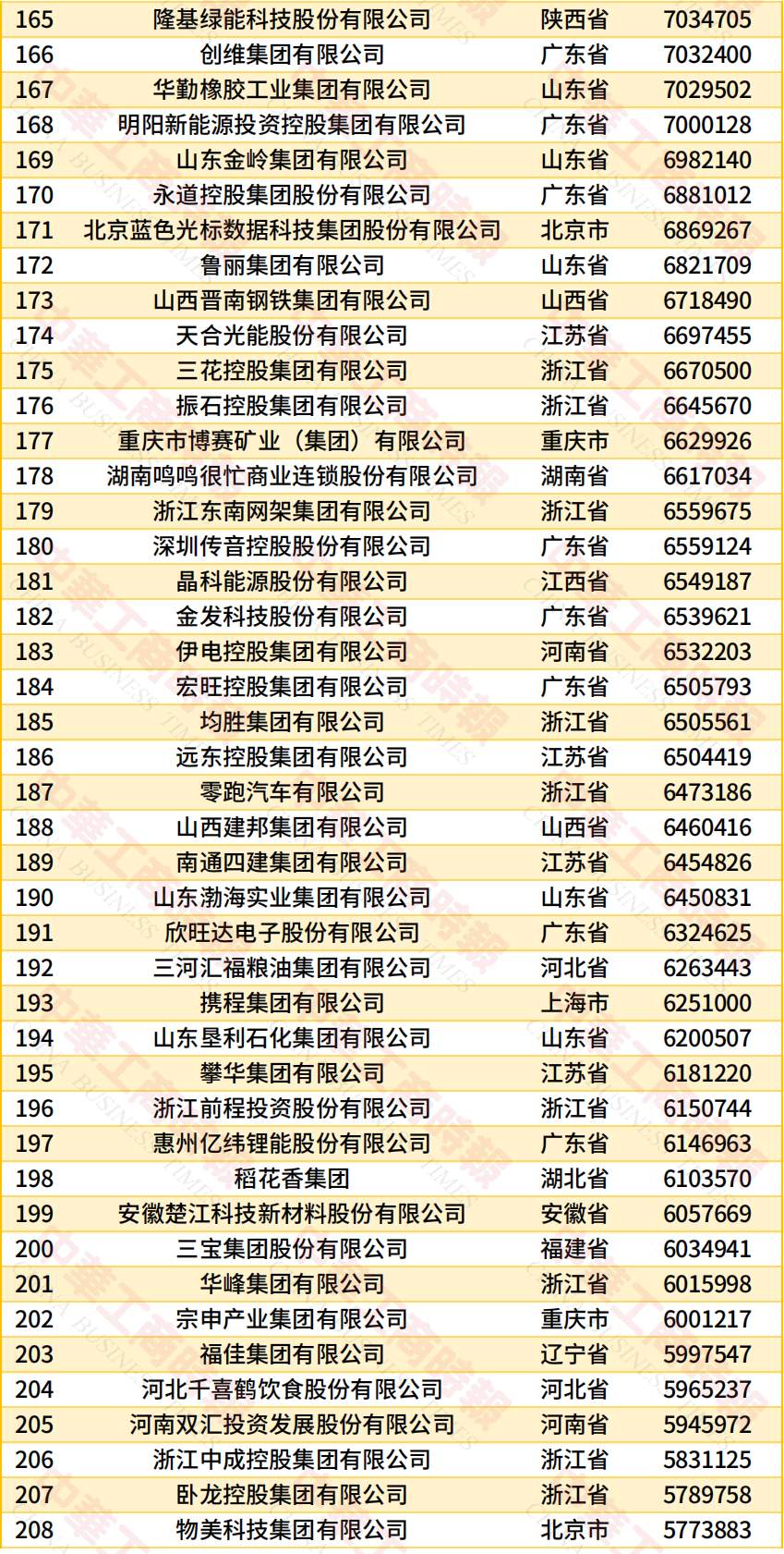 “2026中国民营企业500强”发布