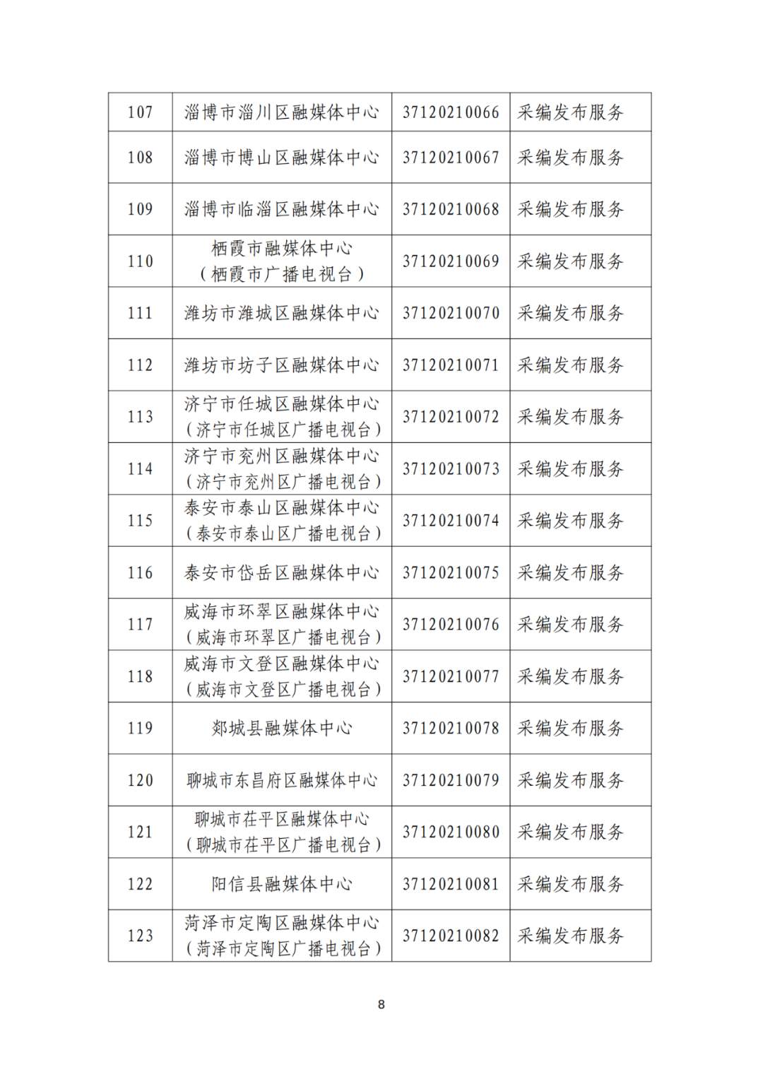 山东省互联网新闻信息服务单位许可信息